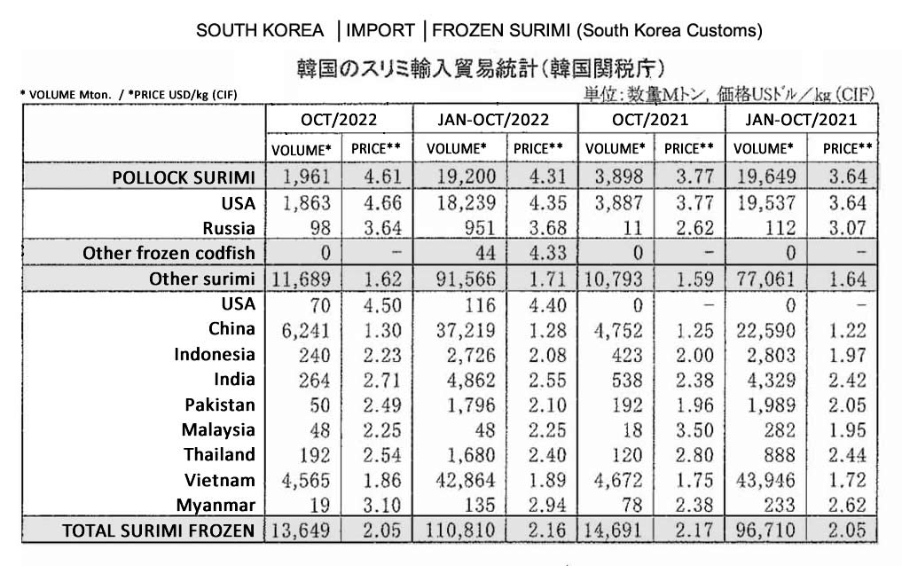 2022112212ing-Corea del Sur-Importacion de surimi FIS seafood_media.jpg